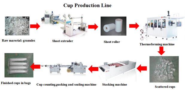 Ice Cream Cup Producing Machine