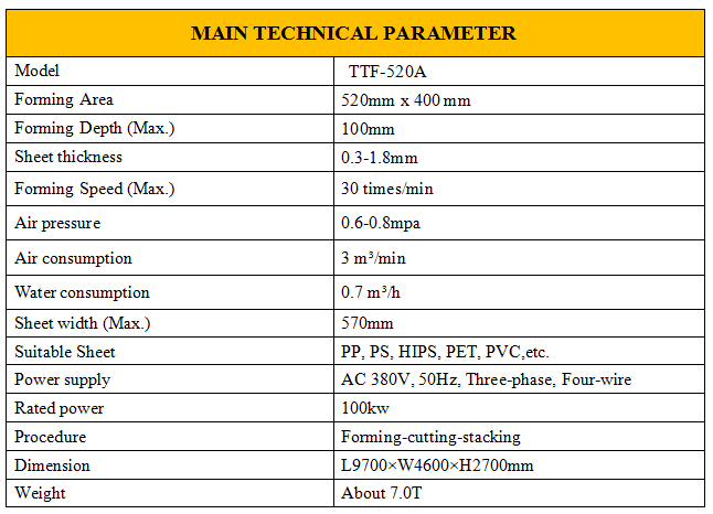 technical parameters 520A.png