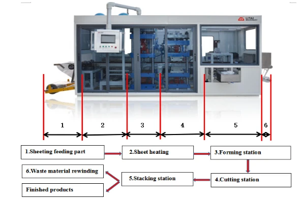 Fast Food Box Making Machine