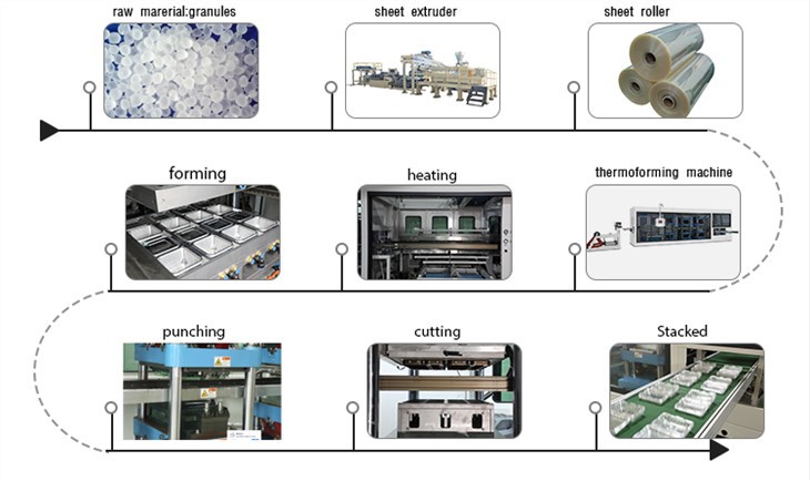 Multi Function Plastic Container Thermoforming Machine